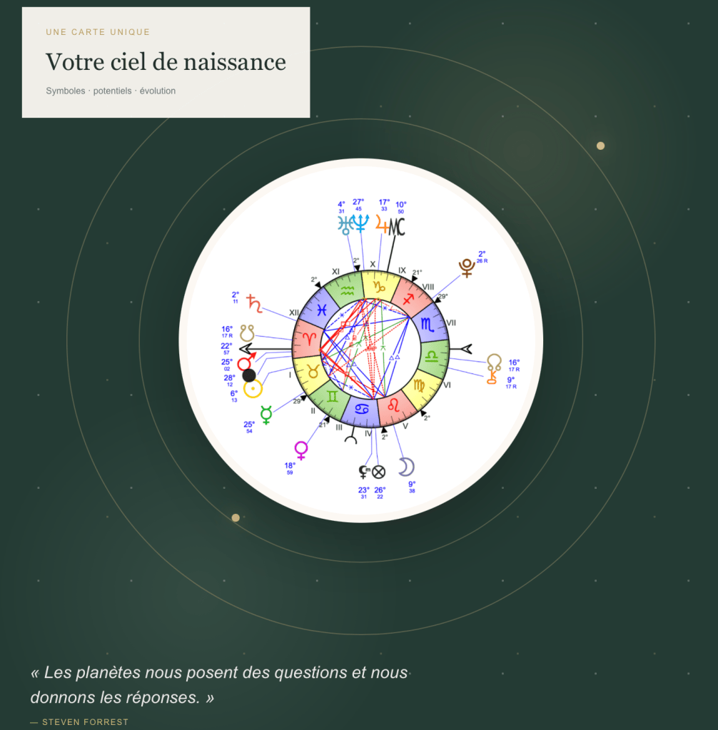 Exemple de thème natal : signes du zodiaque, planètes et aspects astrologiques