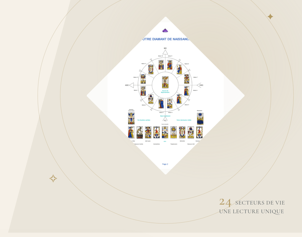Exemple de Diamant de naissance : cartes de tarot organisées en 24 secteurs de vie